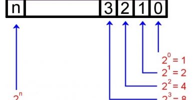 Conversión binaria, decimal y hexadecimal. Conversión binaria, decimal y hexadecimal.