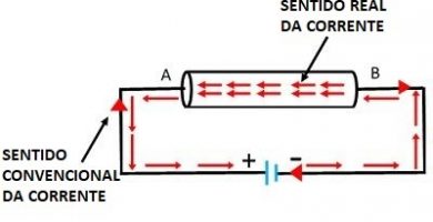 Corriente eléctrica: qué es, cómo medir y calcular Corriente eléctrica: qué es, cómo medir y calcular