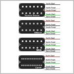 Guitarra Eléctrica: Códigos de color de cables Humbucker