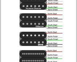 Guitarra Eléctrica: Códigos de color de cables Humbucker Guitarra Eléctrica: Códigos de color de cables Humbucker