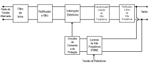 Fuente bloqueada