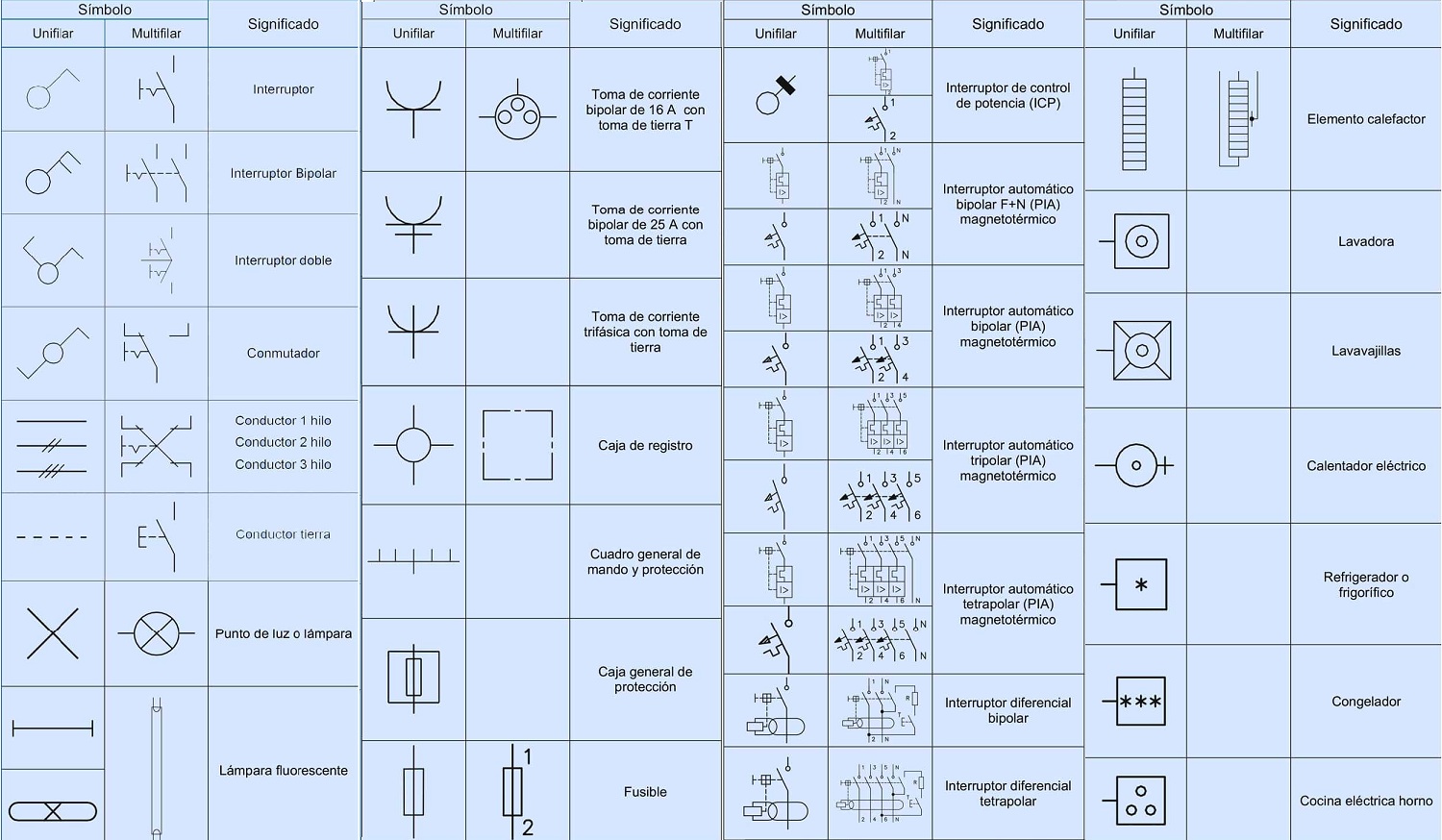 Cual es el simbolo de calefaccion en el aire acondicionado