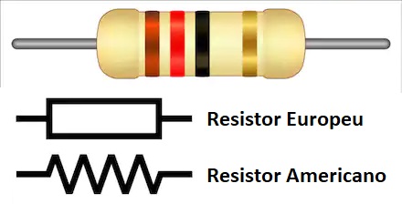 simbología de resistencias