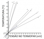 Termopar – Qué es y cómo funciona