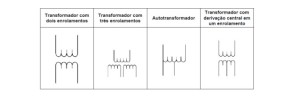 transformador