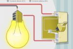 Circuitos eléctricos animación dibujos 3D corriente alterna y corriente continua AC/DC