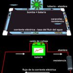Conexiones y circuitos de una batería – Estructuras, cargas y fallos