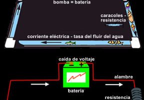 Conexiones y circuitos de una batería – Estructuras, cargas y fallos Conexiones y circuitos de una batería – Estructuras, cargas y fallos