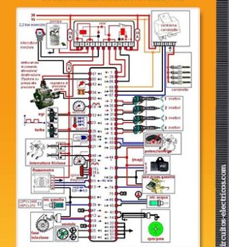 Historia de la electricidad: origen y protagonistas