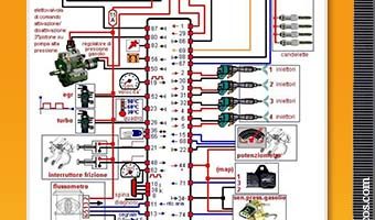 Diagramas, Manual de Taller, Reparación y Desarme de Motos