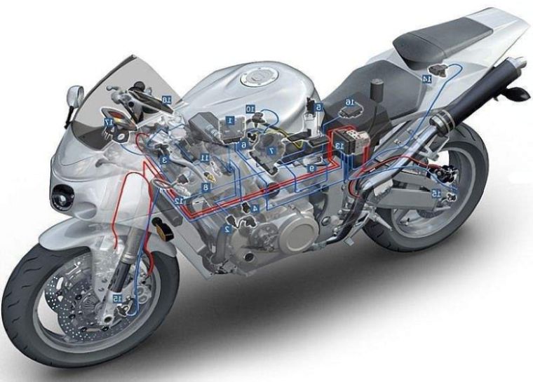 Diagrama Y Sistema Eléctrico De Moto Ktm 200 Duke Manual De Taller