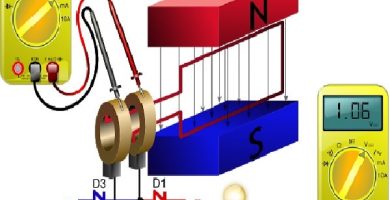 Inducción electromagnética: ¿Qué es? Aplicación y más Inducción electromagnética: ¿Qué es? Aplicación y más