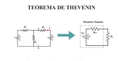 TEOREMA DE THEVENIN: Ley, Resistencias y Voltajes. Ejemplos TEOREMA DE THEVENIN: Ley, Resistencias y Voltajes. Ejemplos
